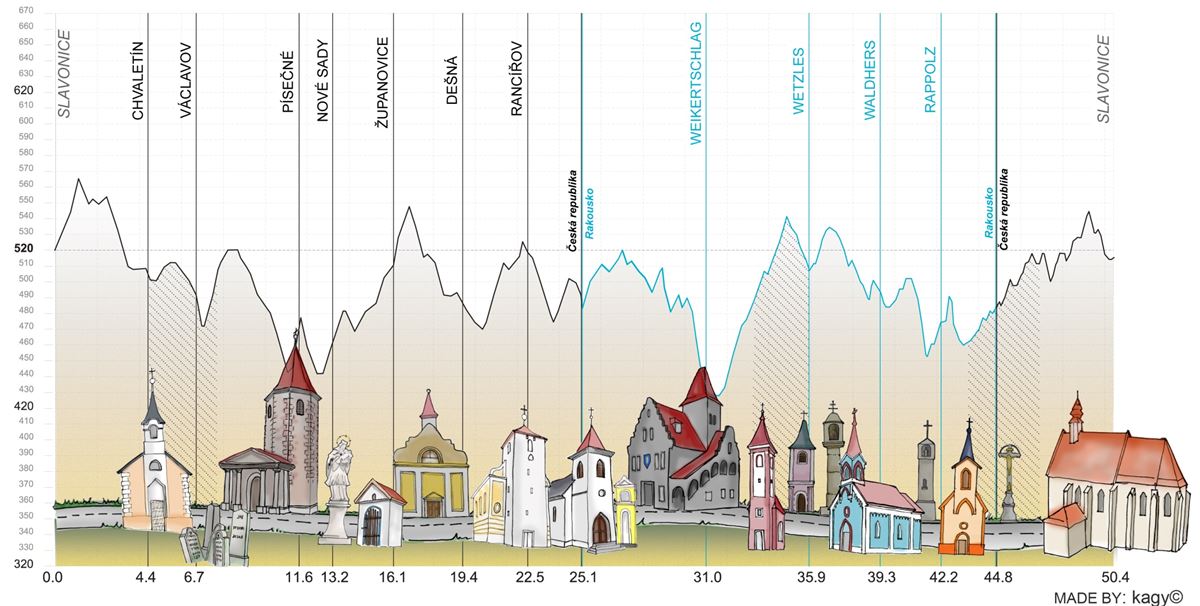 Cyklistická trasa po pamětihodnostech Slavonicka