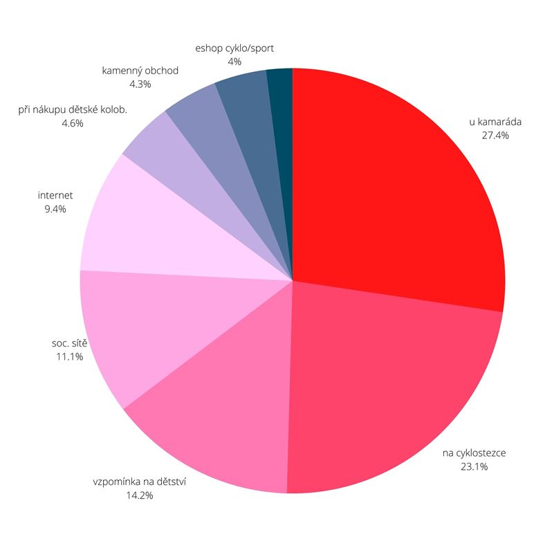 Yedoo opinion poll