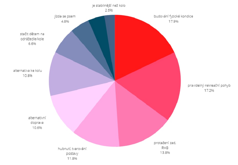 Yedoo Opinion Poll