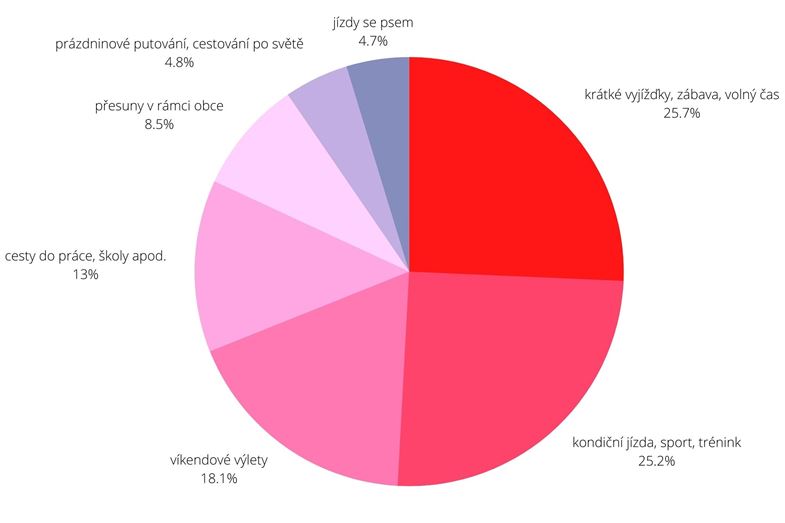 Yedoo Opinion Poll