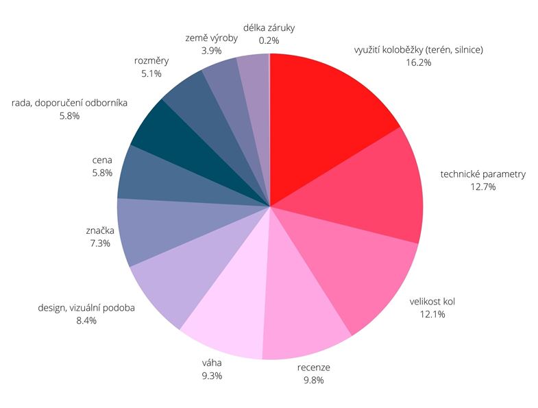 Yedoo Opinion Poll